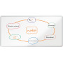 Nobo Premium Plus valkotaulu 240 x 120 cm emali | E. Kylmälä Oy